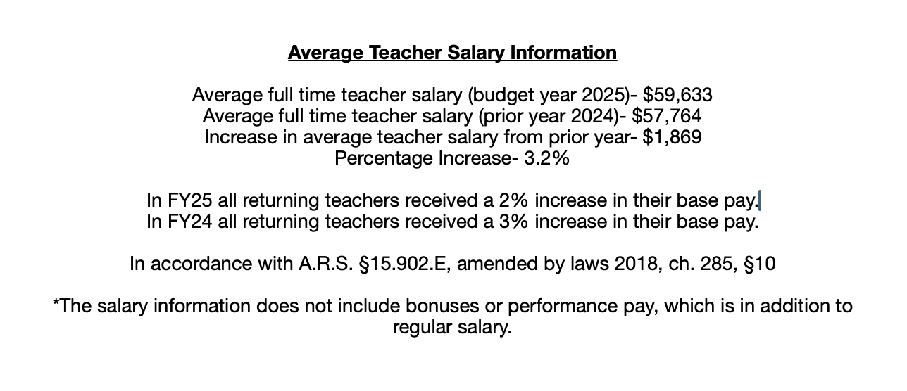 teacher salaries